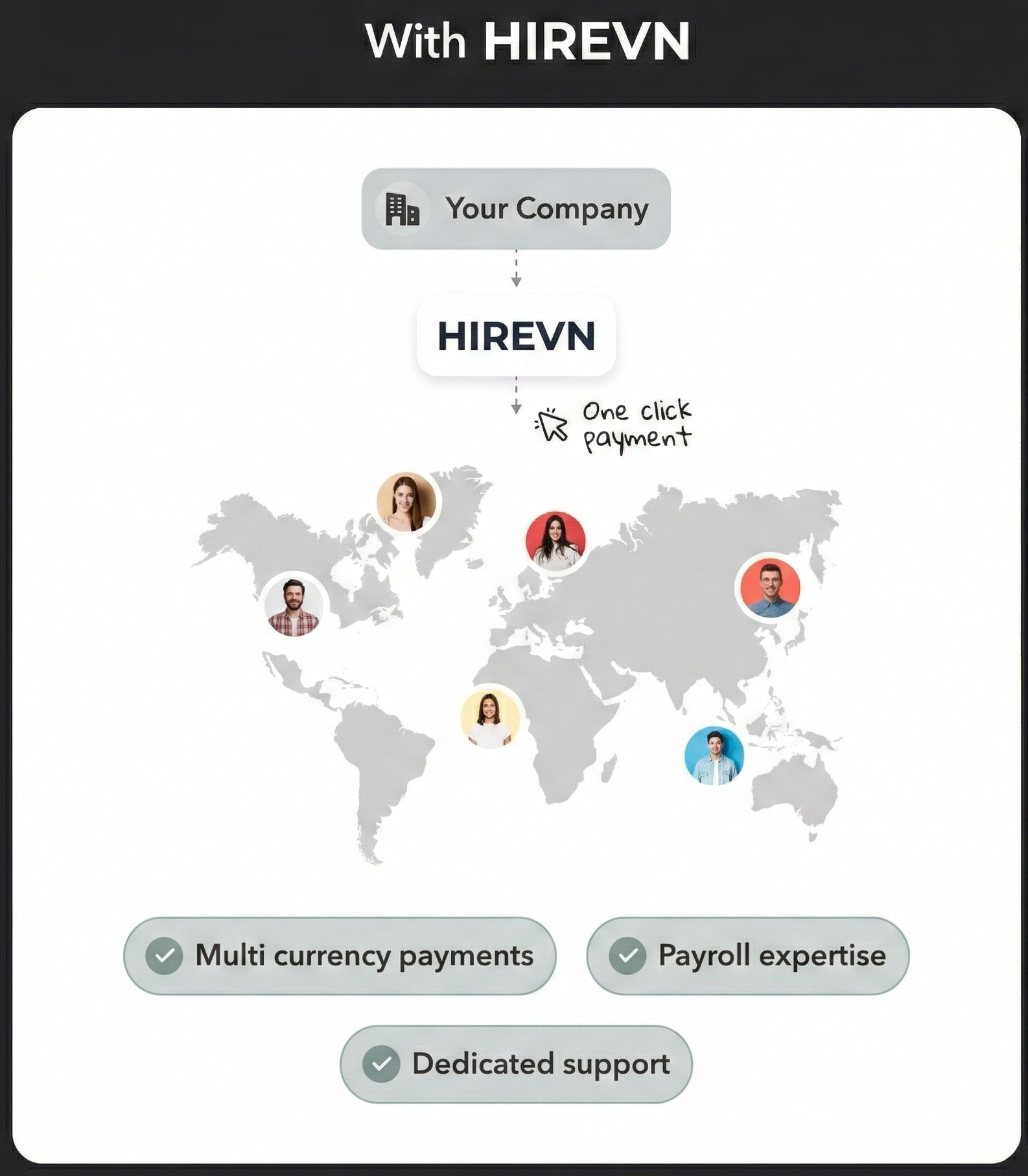 With HIREVN — one-click global payroll with world map