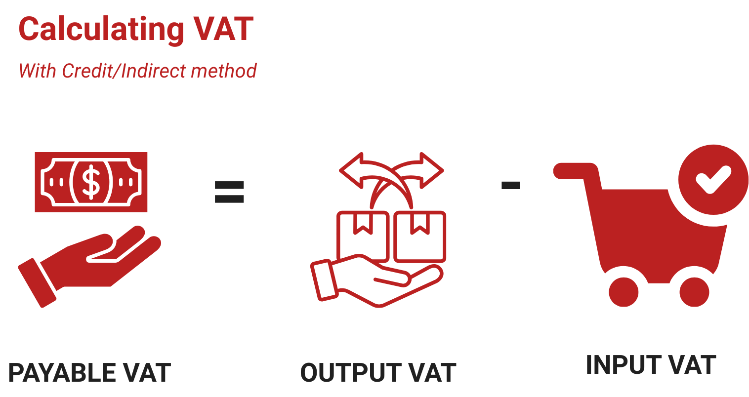 VAT Refund Services