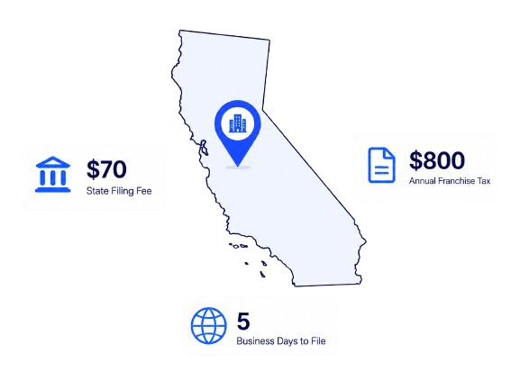 FastLLC California LLC formation