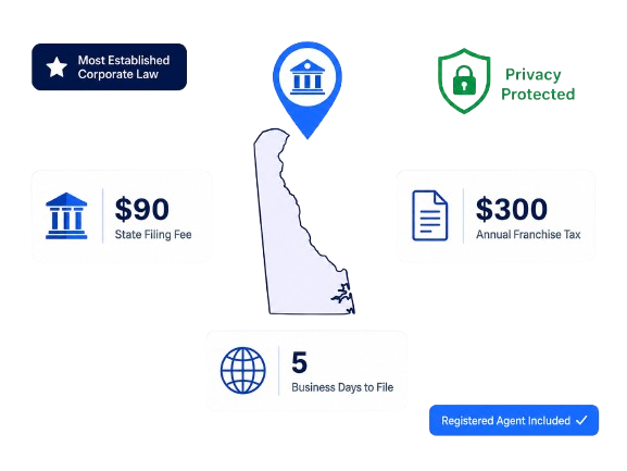 FastLLC Delaware LLC formation