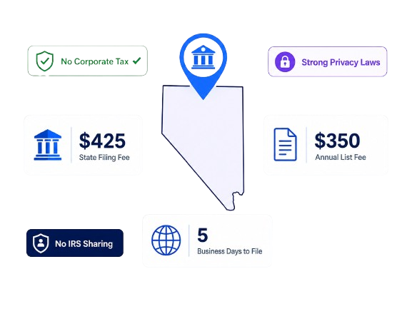 FastLLC Nevada LLC formation
