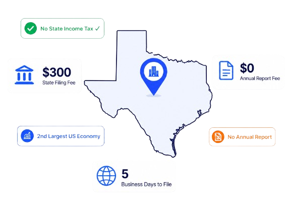 FastLLC Texas LLC formation